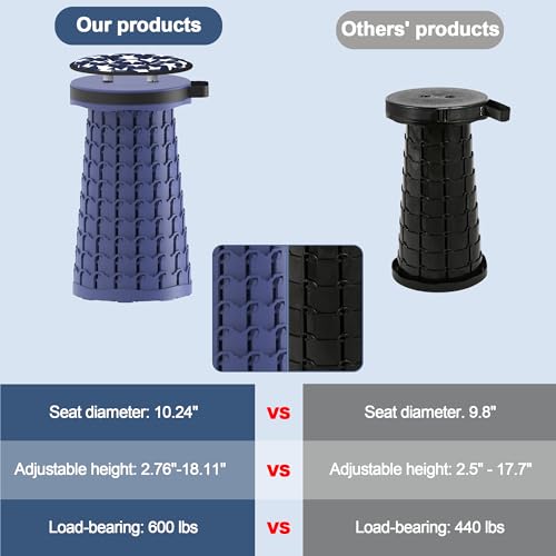 2026 Upgraded 18.1" Collapsible Stool with Cushion & Carry Bag (Navy-l / Large)
