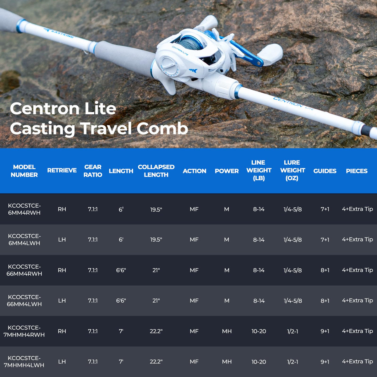 Centron Lite Travel Baitcasting Fishing Rod and Reel (6'6" M- Right Handed (4pcs+ Extra Tip))