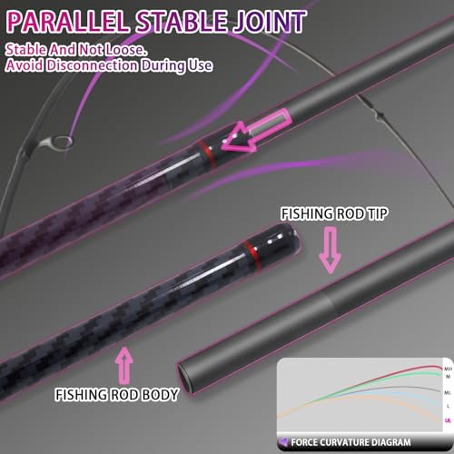 24 Ton Carbon & Fiberglass Spinning (A-Purple- Casting- 6'0")