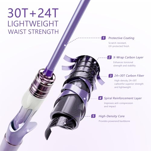 Fishing Rod and Reel Combo (5.91Ft)