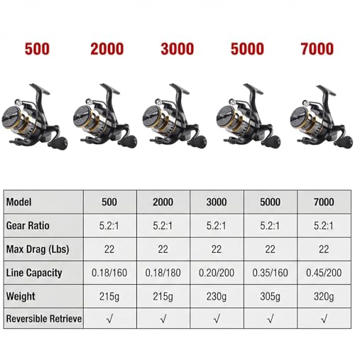 Spinning Fishing Reel