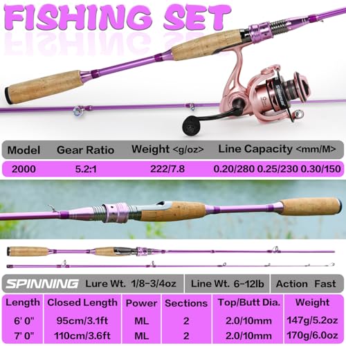 Colorful Spinning Rod and Reel Combo