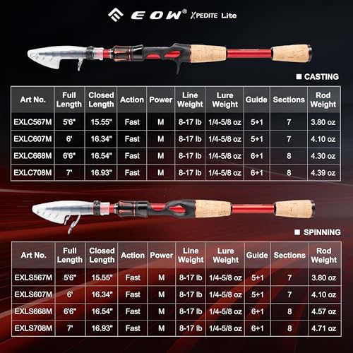 XPEDITE LITE Portable Telescopic Fishing Rods & Combo (6'6"-M-Fast / Rod- Casting)