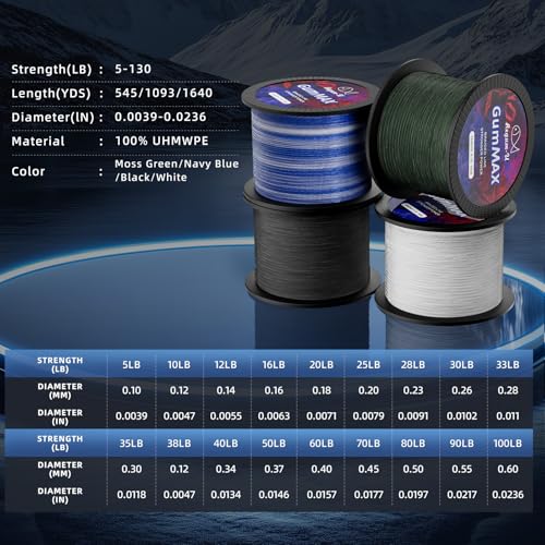 Gummax 8 Strand Braided Fishing Line (Navy Blue / 545 Yards / 50 LB)