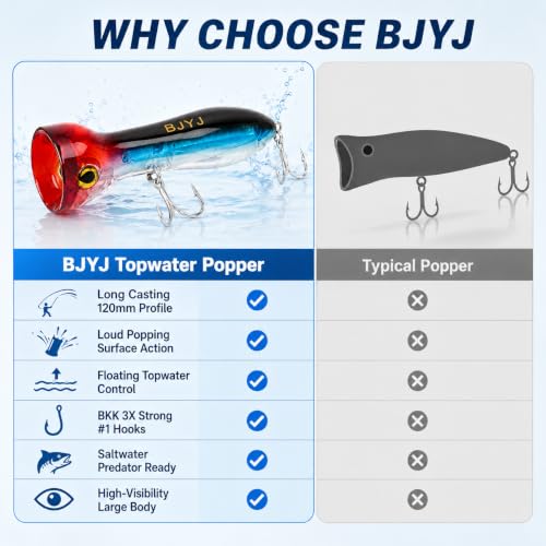 Topwater Popper Fishing Lure (A2-1PCS/1.48OZ-4.7")