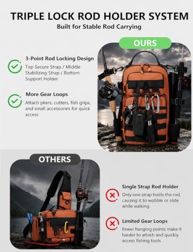 2 in 1 Compact Tactical Fishing Backpack with Tackle Boxes (Orange)