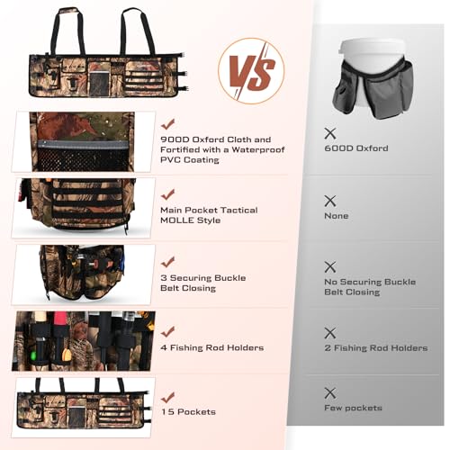 Fishing Bucket Organizer for 5 Gallon Bucket (Brown Camo)