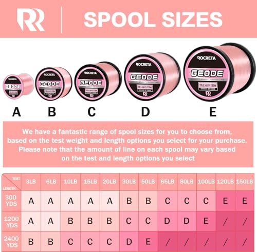 Geode Monofilament Fishing Line (Pink / 20LB(1200YDS))