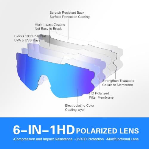 Polarized Sports Sunglasses for Men Women