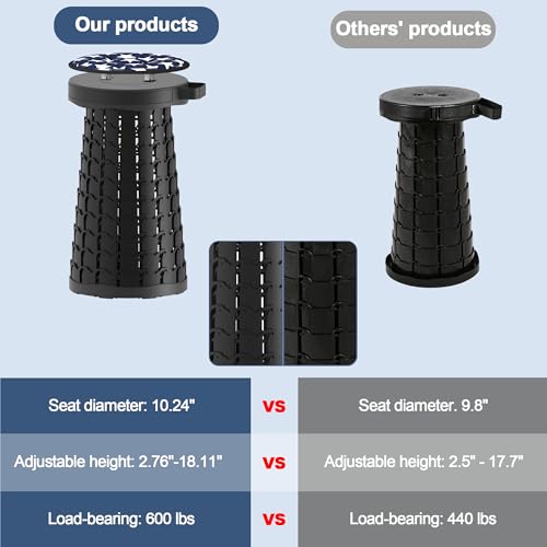 Upgraded Telescoping Stool Collapsible Stool with Cushion & Carry Bag