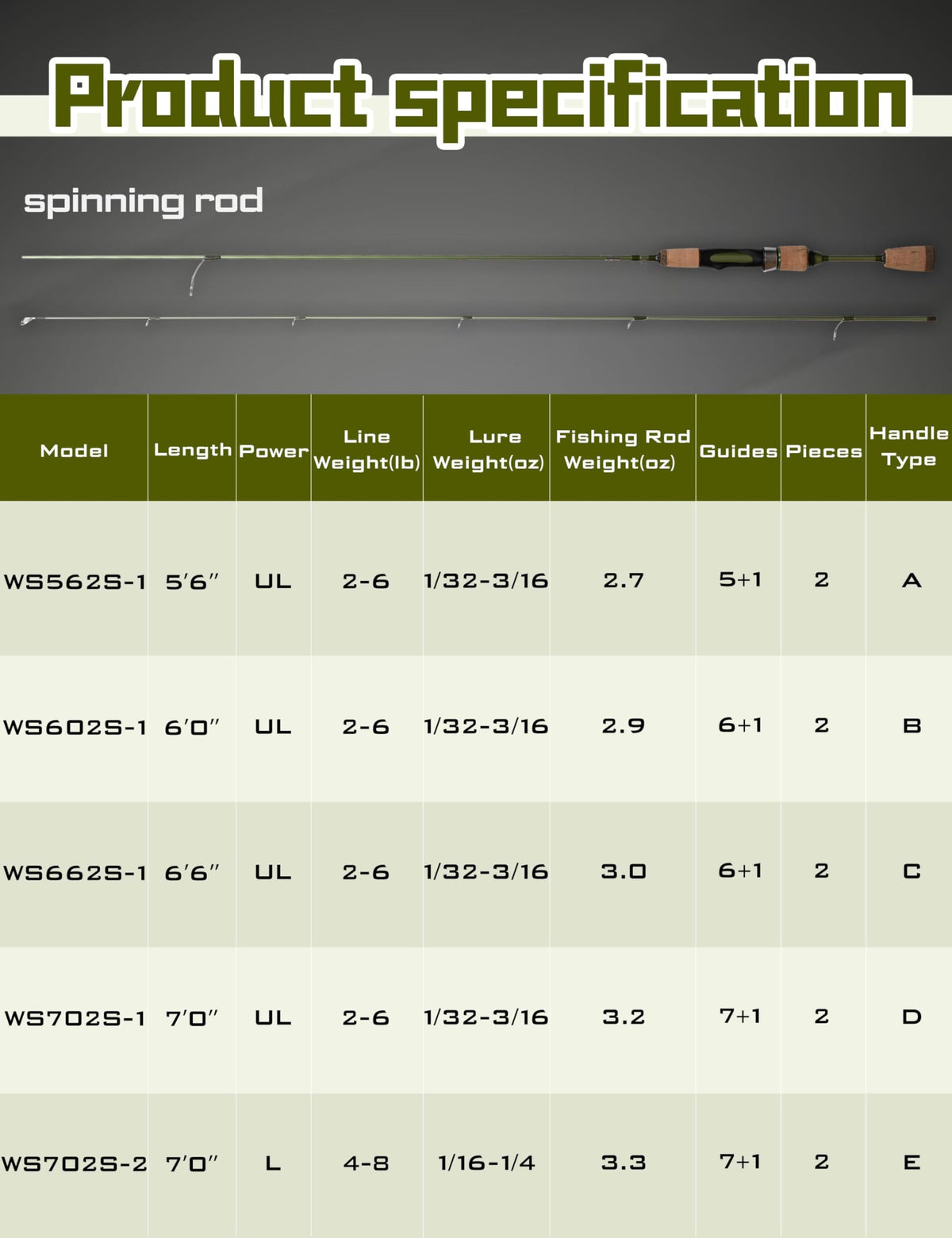 Wild Streams Ultralight Spinning&Casting Trout Rod (Green / 5'6"-Spin-Ultralight (2pcs))