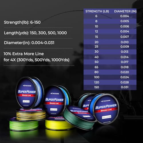 Superpower Braided Fishing Line (X4-Moss Green / 20LB(1097 Yds))