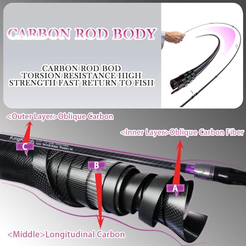 24 Ton Carbon & Fiberglass Spinning (A-Purple- Spinning- 7'0")