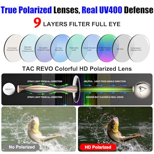 Polarized Sports Sunglasses for Men Women (White Blue)