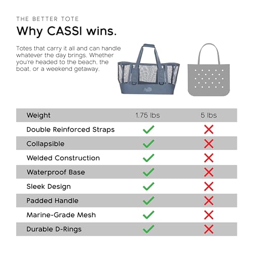 Boat Gear Heavy Duty Outddor CASSI Tote Boat Bag (Steel Blue / 70 Liter)