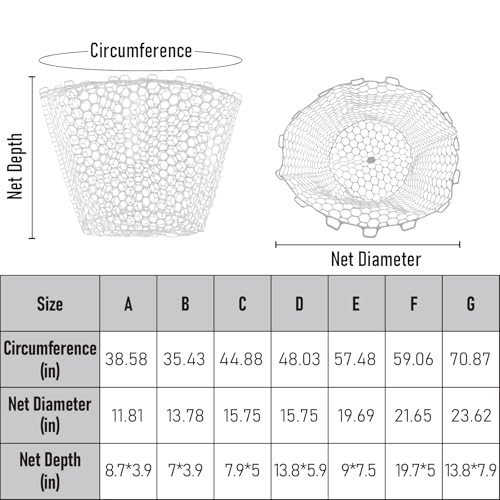 Fishing Landing Net Replacement Rubber Fishing Net Without Handle Foldable Mesh Netting for Freshwater Saltwater White Diameter 11.8" White (White / A-38.58'' Girth(11.81'' Dia, 8.7*3.9" Depth))