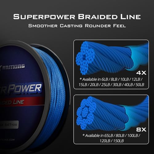Superpower Braided Fishing Line (X4-Ocean Blue / 15LB(300 Yds))