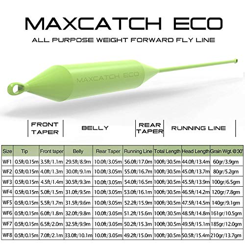 Maxcatch Fly Fishing Line Combo Kit