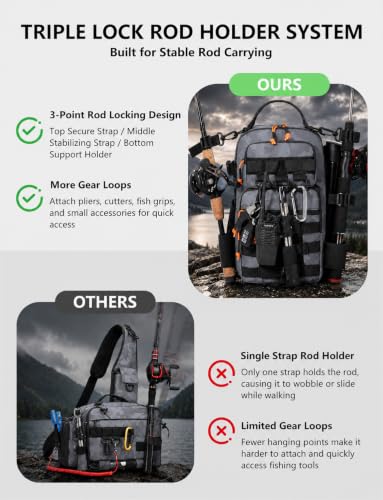 2 in 1 Compact Tactical Fishing Backpack with Tackle Boxes (Gray)