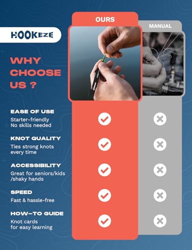 Fishing Nail Knot Tying Tool Combo