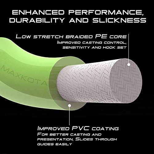Maxcatch Fly Fishing Line Combo Kit
