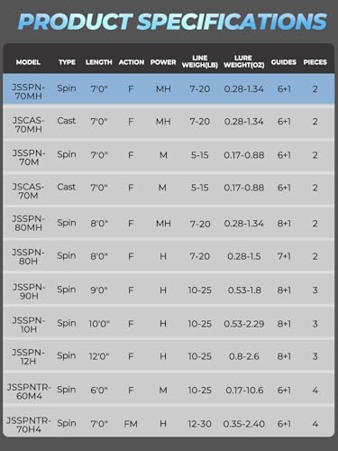 Fishing Rods Fishing Pole & Reel Combos for Freshwater Fishing