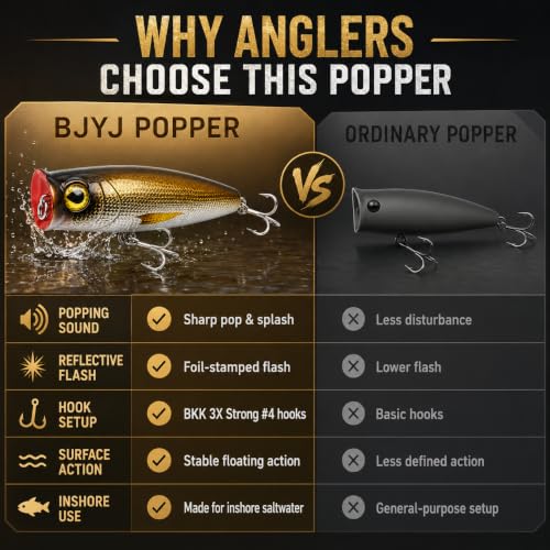 Topwater Popper Fishing Lure