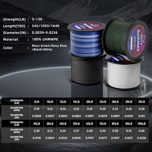 Gummax 8 Strand Braided Fishing Line (Black / 545 Yards / 80 LB)