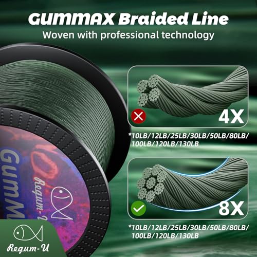 Gummax 8 Strand Braided Fishing Line (Blackish Green / 545 Yards / 120 LB)