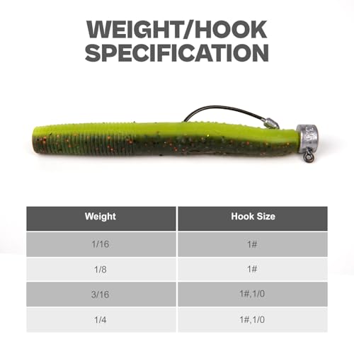 20Pack Weedless Ned Rig Jig Heads with Molded Bait Keeper for Bass Fishing (Natural / 1/16oz)