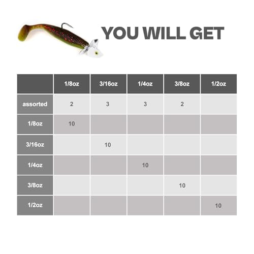 10 Pack Asymmetrical Spin Fishing Jig Head