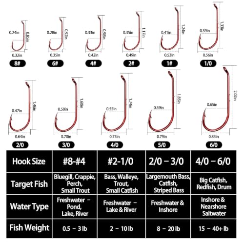 100pcs Baitholder Fishing Hooks