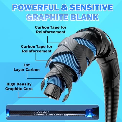 4 Piece Carbon Travel Fishing Rod (BLUE/black / A-BLUE-CAST6')