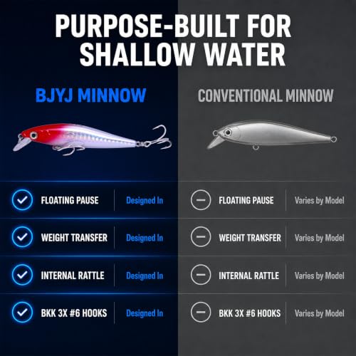 Floating Minnow Fishing Lure (B2-1PCS/0.3OZ-3.35")