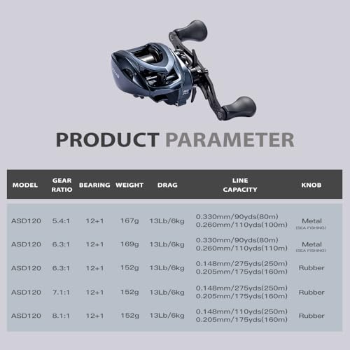 ASHMOON Long Casting Baitcaster Reel 12+1BB Alloy Fishing Reel (8.1:1-LEFT / Rubber Handle)