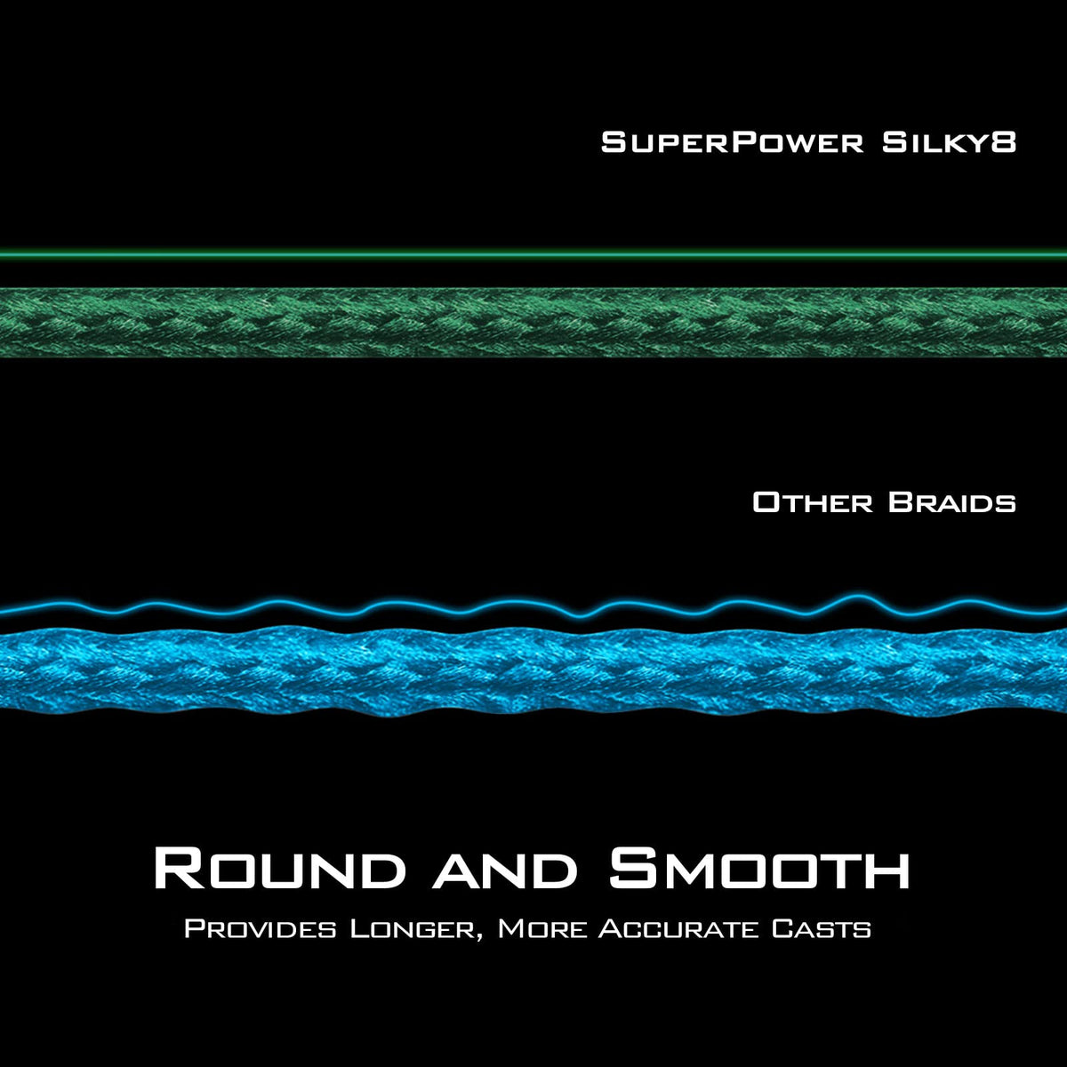 Superpower Silky8 Braided Fishing Line (X8-Blue Camo / 8LB(300 Yds))