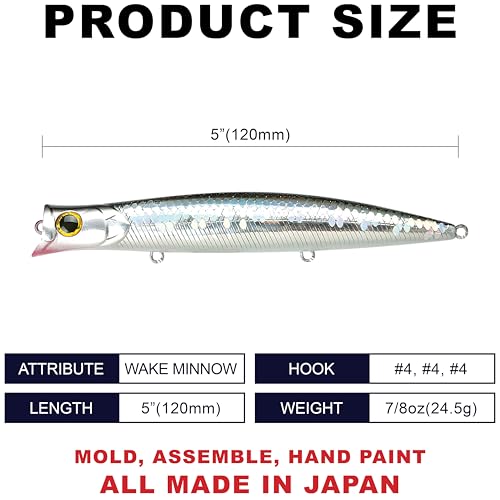 SW Surface Wander 120 (765 MS Anchovy)