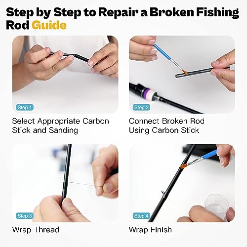 Fishing Rod Repair Complete Kit (2 IN 1)