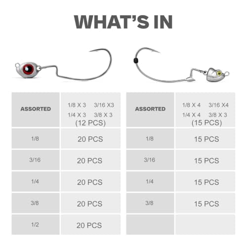 Fish Eye Swimbait Jig Heads