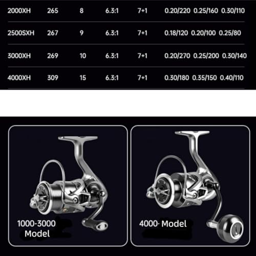 FC Saltwater Spinning Reel (FC5000XH)