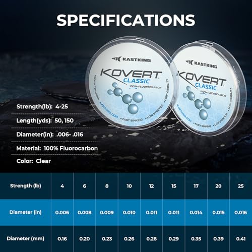 Kovert 100% Fluorocarbon Fishing Line