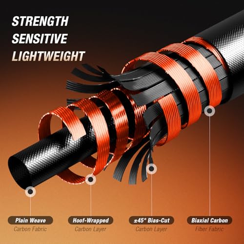 Fishing Rod and Reel Combo Spinning 2