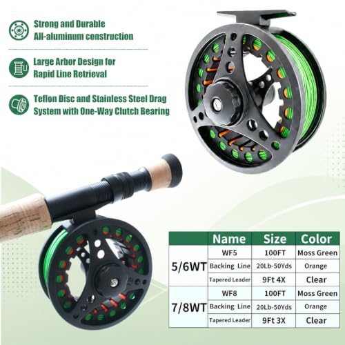 Fly Fishing Rod Combo (Emerald Green / Emerald Green-5)
