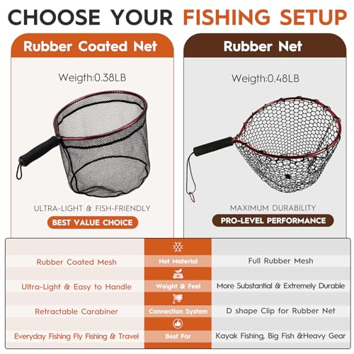 Ultra Light Fly Fishing Landing Net (Rubber Mesh)