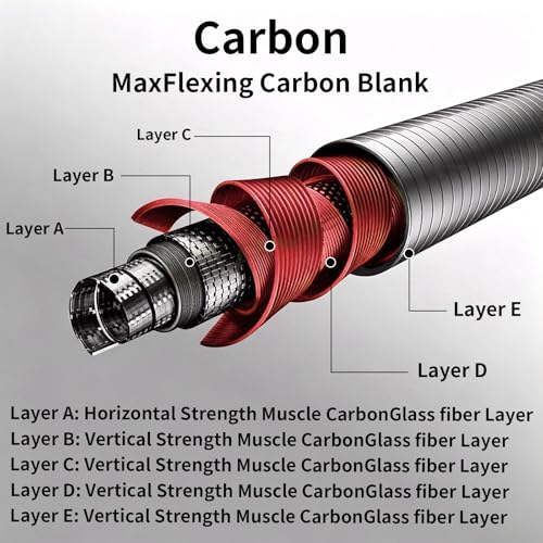 Fly Fishing Rod Combo
