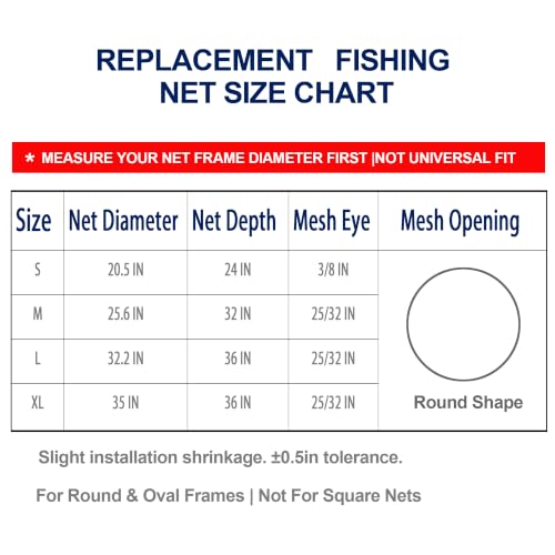 Rubber Coated Replacement Fishing Net Hook Resist (3/4" Mesh / M:Fits Hoop 23"x26"(Teardrop)|Net Dia.25.6")