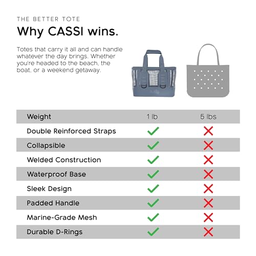 Boat Gear Heavy Duty Outddor CASSI Tote Boat Bag (Steel Blue / 23 Liter)