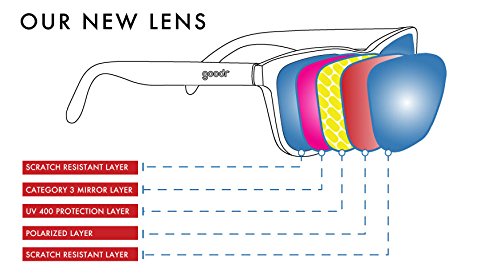 Swedish Meatball Hangover Polarized Sunglasses for Men & Women