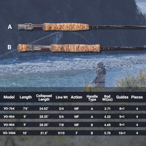 Fly Fishing Rod 4 Piece Travel Fly Rod with Fishing Case (Size:7'6"-3/4WT-4sec-M.F)