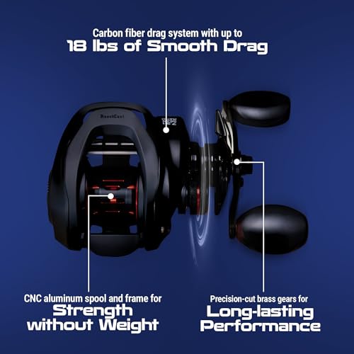 ReactCast Baitcasting Reel